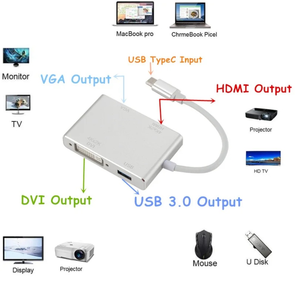 USB Tipo C para Conversor HDMI - Usb C To Hdmi avaliação e preço