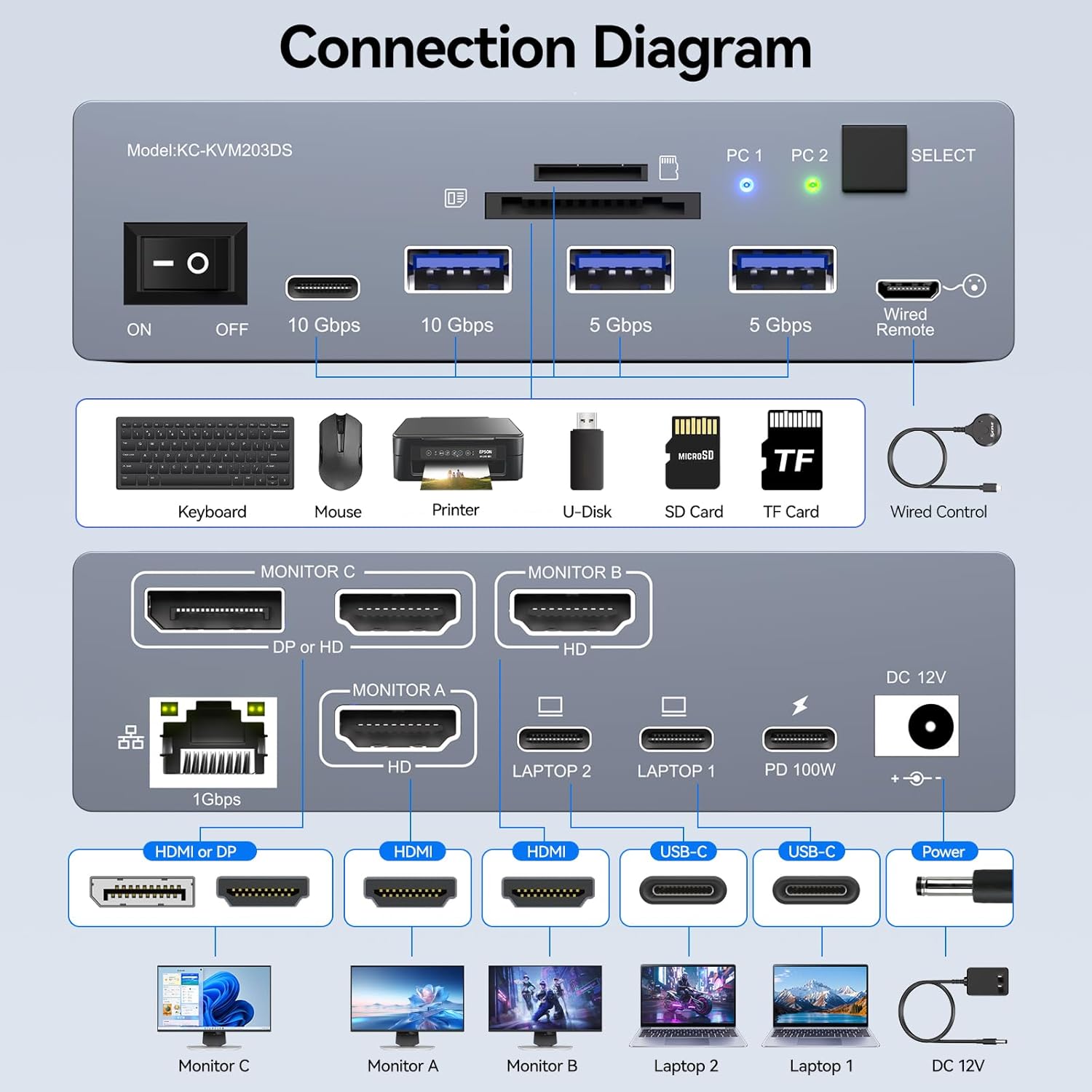 Switch KVM USB-C para 3 Monito - Usb C To Hdmi avaliação e preço